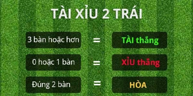Phân Tích Kèo Tài Xỉu 2 Trái Chi Tiết Cho Người Mới